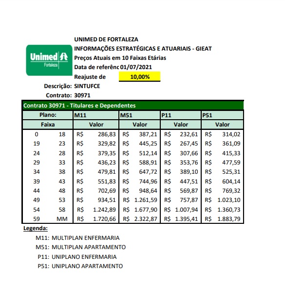 tabela unimed