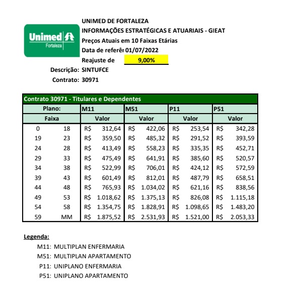 unimed atual