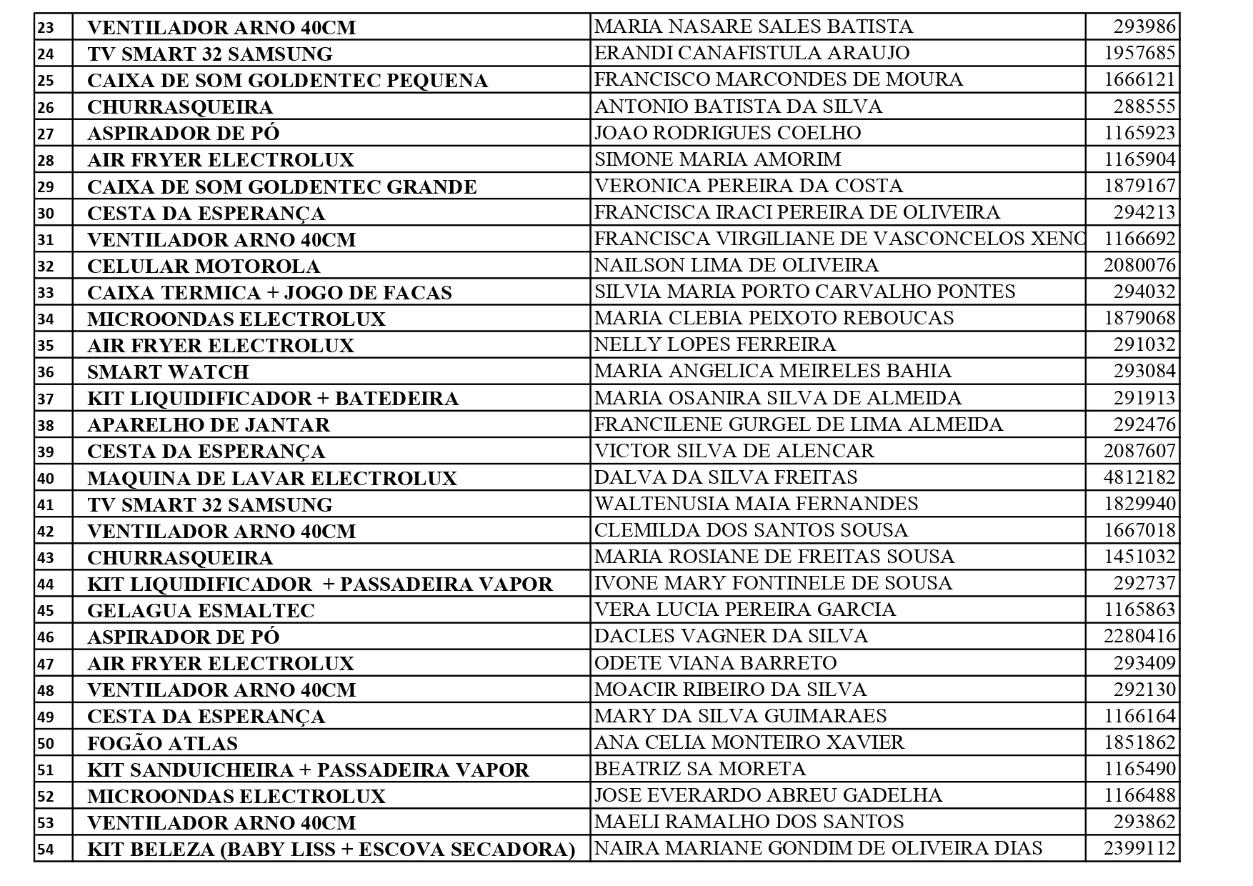 LISTA SORTEIO NATALINO JANEIRO UFC SITE OK pages to jpg 0002