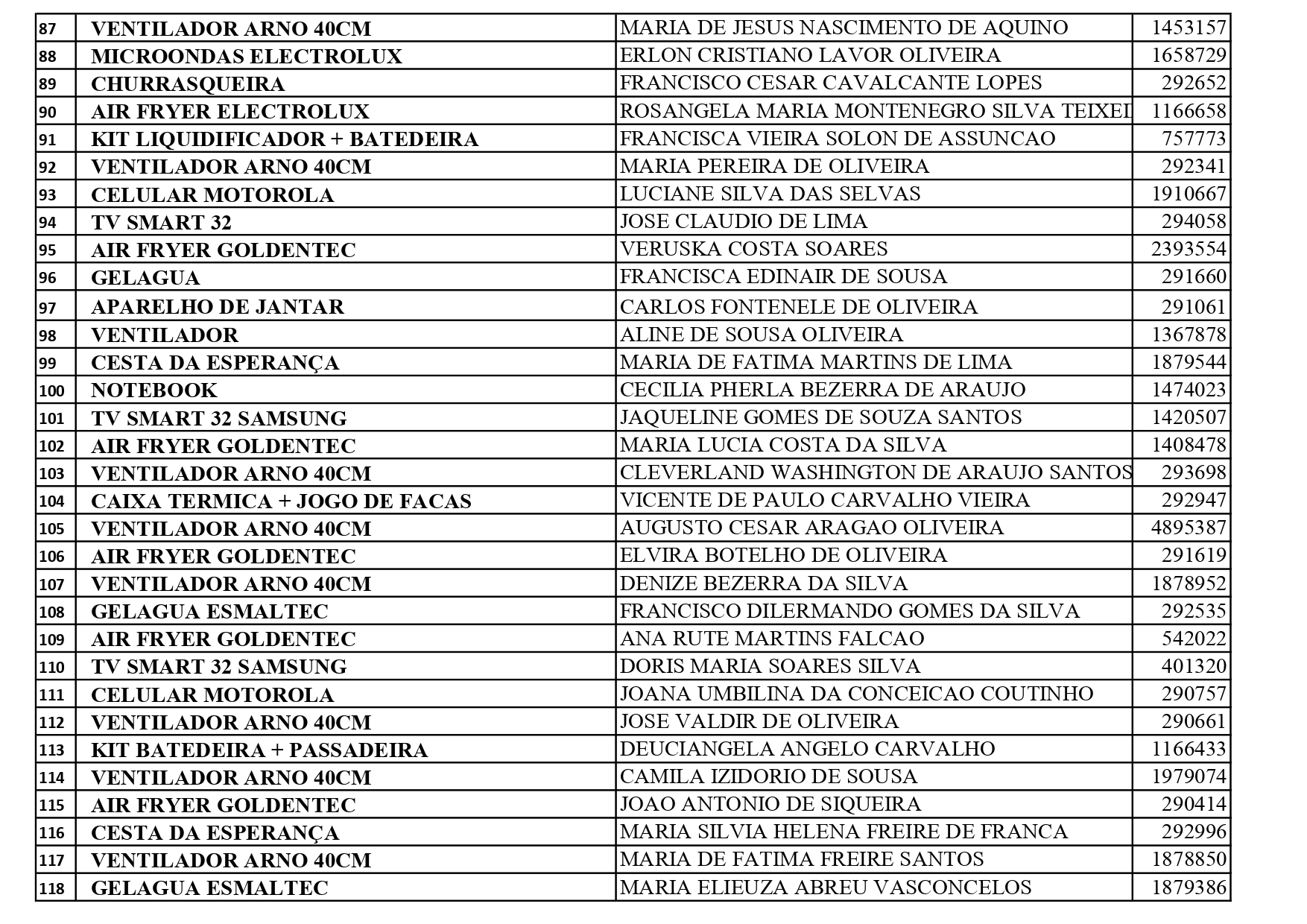 LISTA SORTEIO NATALINO JANEIRO UFC SITE OK pages to jpg 0004