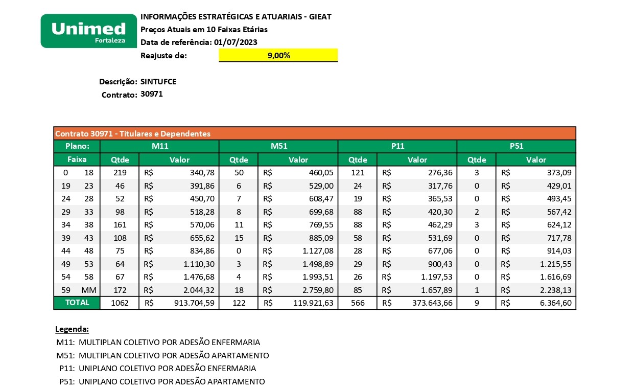 Tabela reajuste unimed 2023 page 0001